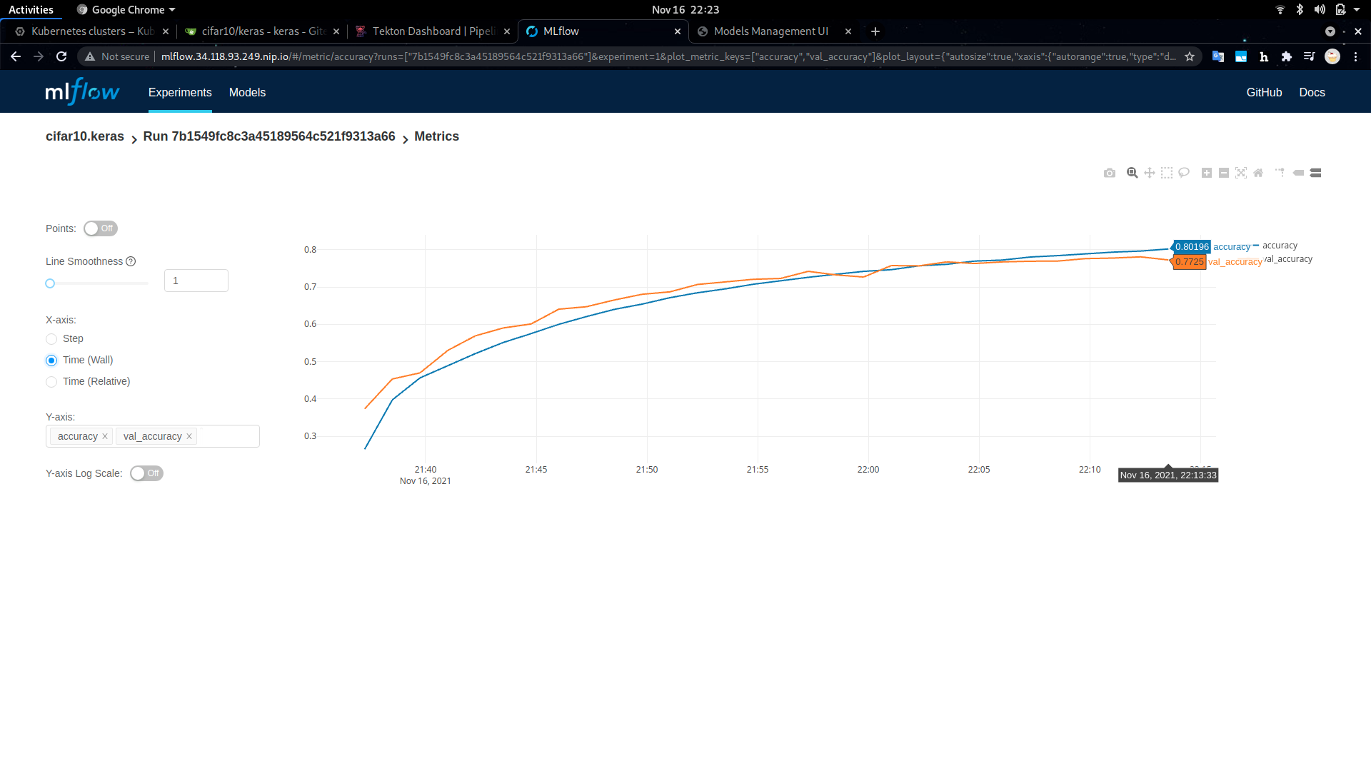 MLflow Time Graph