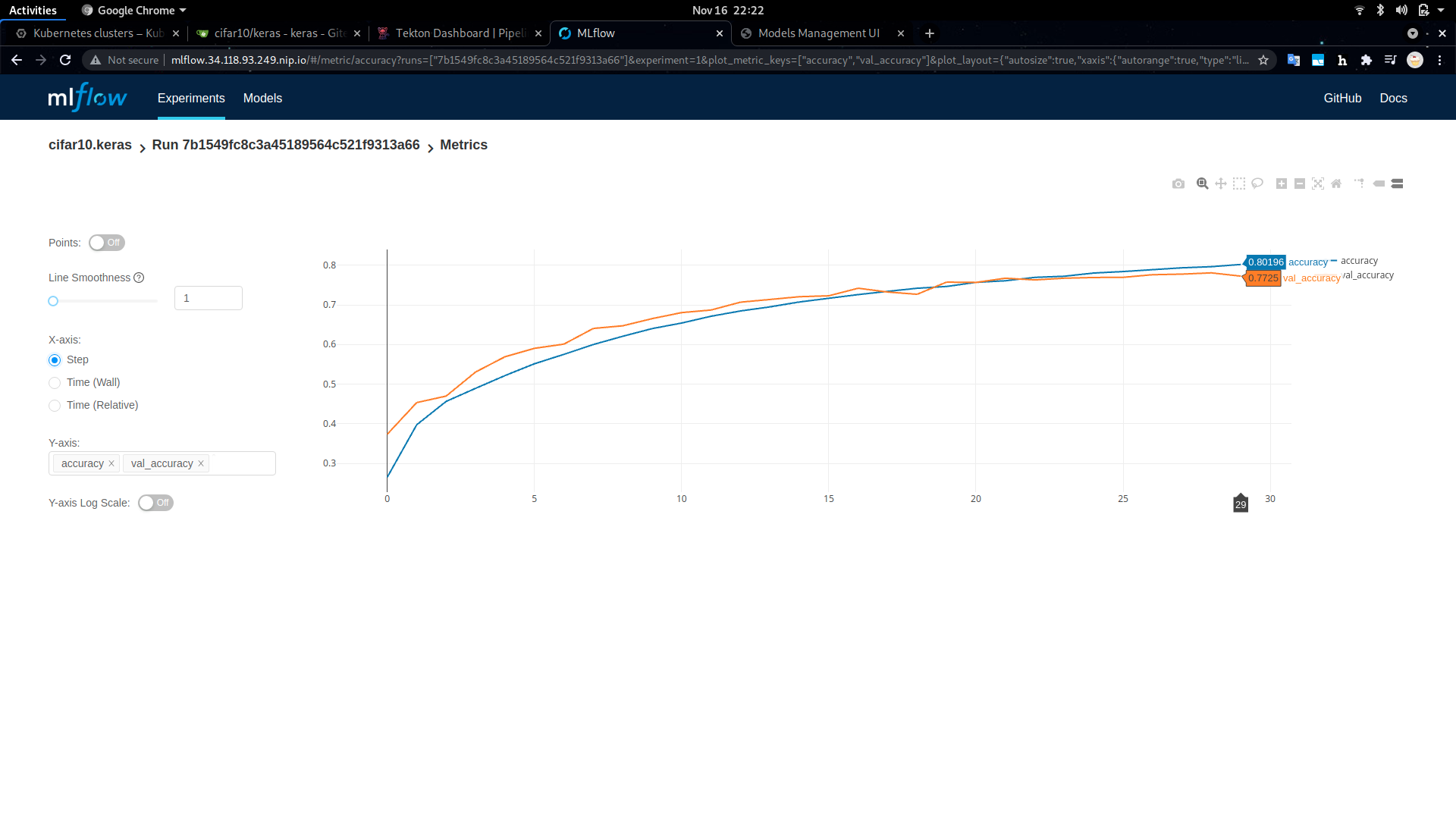 MLflow Epochs Graph